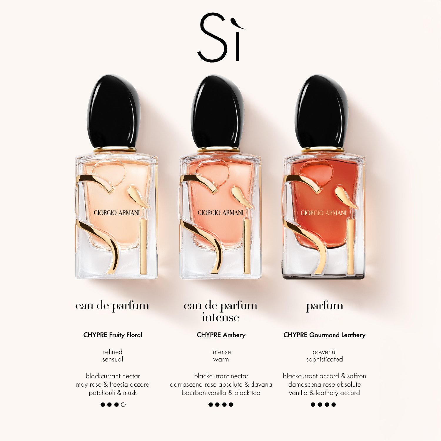 Sí Parfum