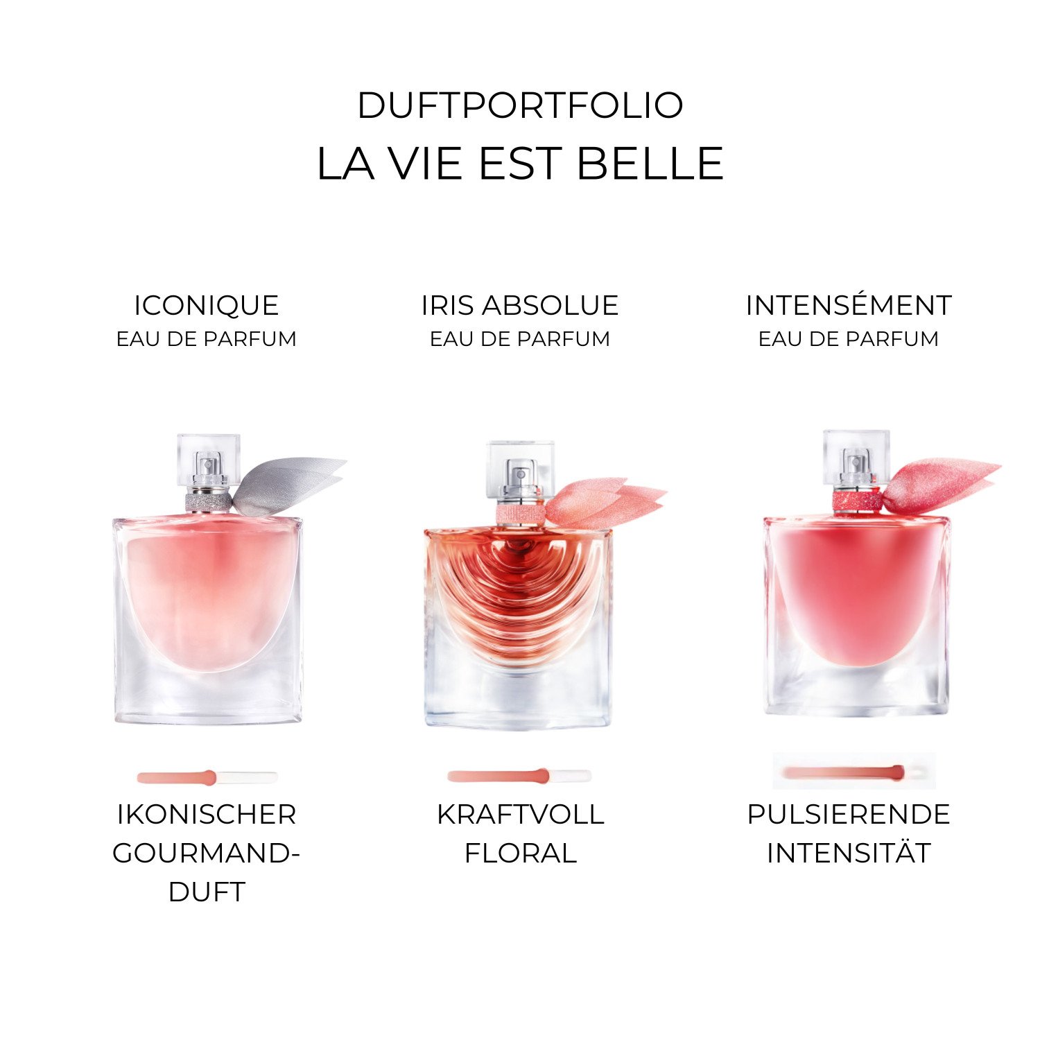 La vie est belle Eau de Parfum refillable