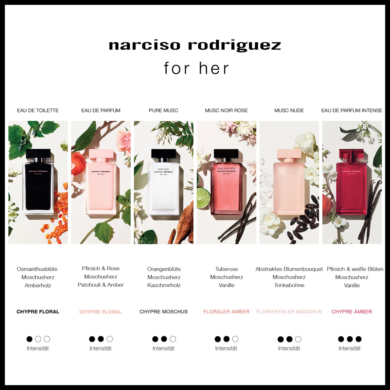 for her Eau de Toilette